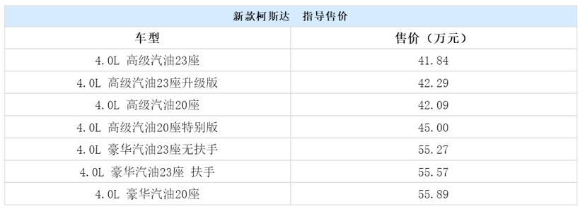 新車，新款豐田柯斯達上市,新款豐田柯斯達價格