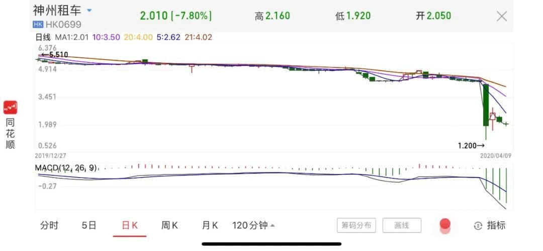 愛奇藝也遭渾水公司做空，韭菜們應該怎么樣避雷？ 