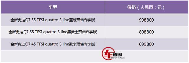 ?預售70萬起，關于即將上市的全新奧迪Q7這5件事兒你需要了解！