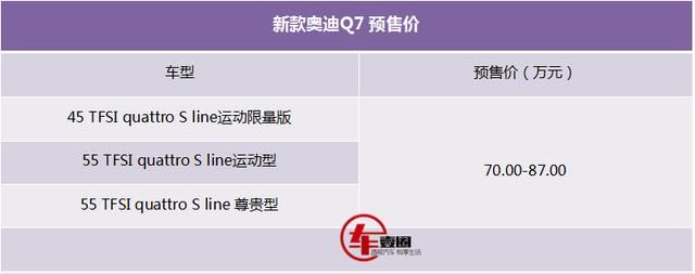 ?預售70萬起，關于即將上市的全新奧迪Q7這5件事兒你需要了解！