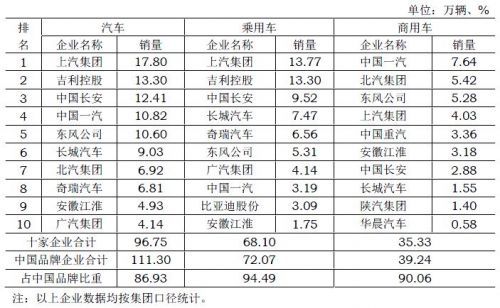 銷量，疫情，中國頭部車企,3月汽車銷量