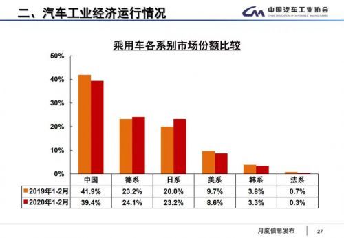 銷量，疫情，中國頭部車企,3月汽車銷量