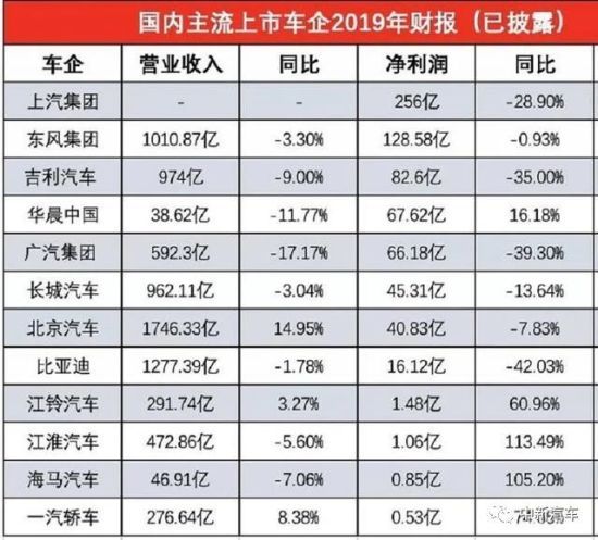 財報，江淮汽車，車企財報,財報