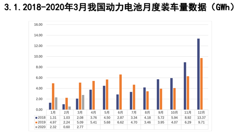 寧德時代，特斯拉，電池，寧德時代,動力電池