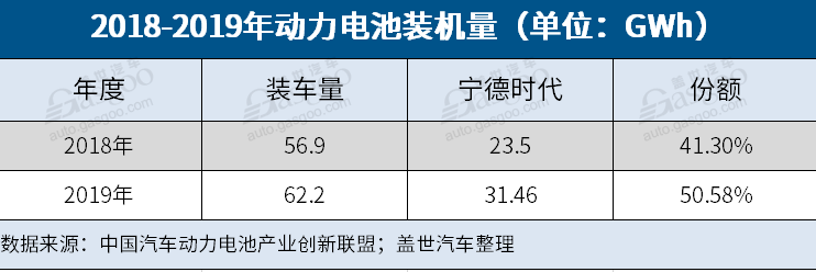 寧德時代，特斯拉，電池，寧德時代,動力電池
