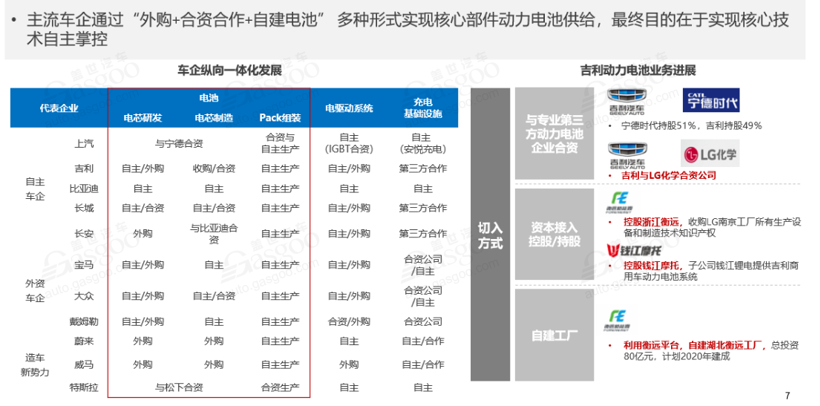寧德時代，特斯拉，電池，寧德時代,動力電池