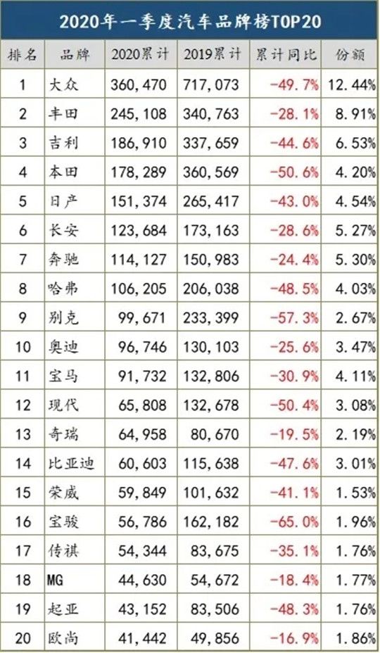 銷量，3月汽車銷量,汽車銷量，車企銷量排行榜