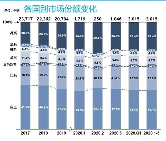 銷量，3月汽車銷量,汽車銷量，車企銷量排行榜