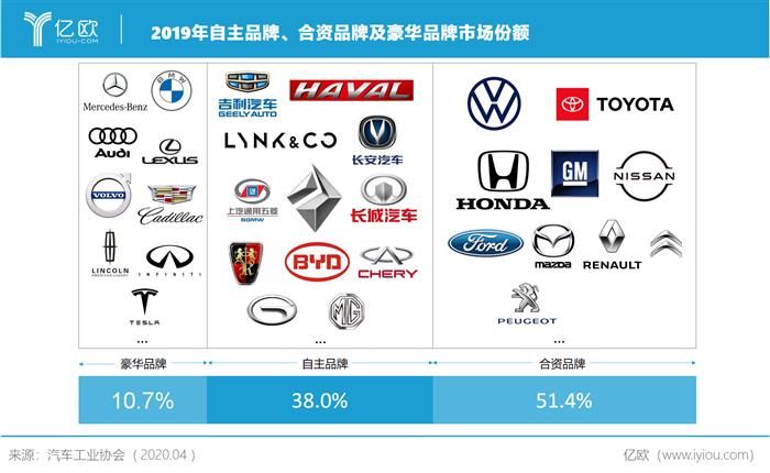 自主品牌，汽車銷量,國產汽車