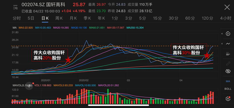 國軒高科回應大眾入股傳聞：尚未達成一致意見