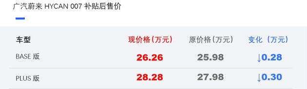 新能源汽車,HYCAN 007調價