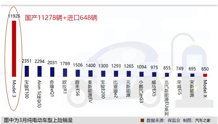 致力Model Y生產 特斯拉上海工廠面積將翻倍