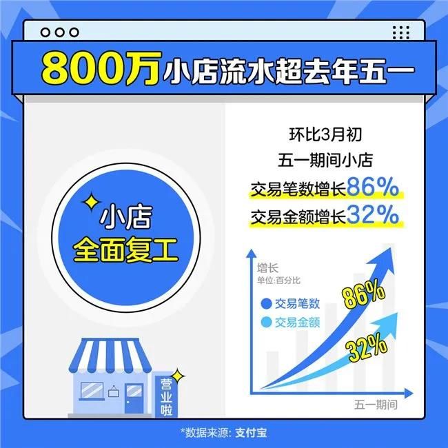 消費復蘇 中國消費的托底力量“大媽”出手了