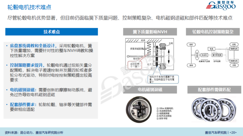 黑科技，輪轂電機(jī),泰特機(jī)電