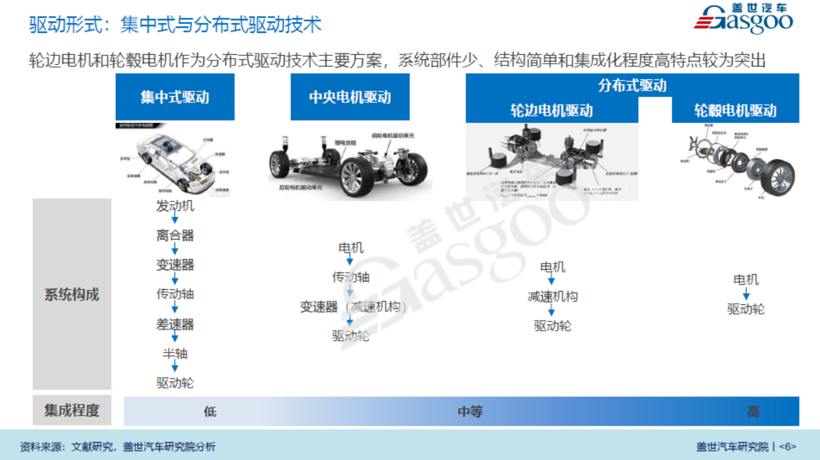 前恒大員工回應離職高管：輪轂電機很難量產
