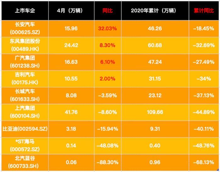 銷量，政策，疫情，4月汽車銷量