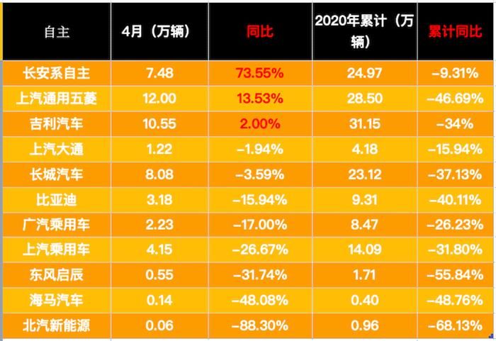 銷量，政策，疫情，4月汽車銷量