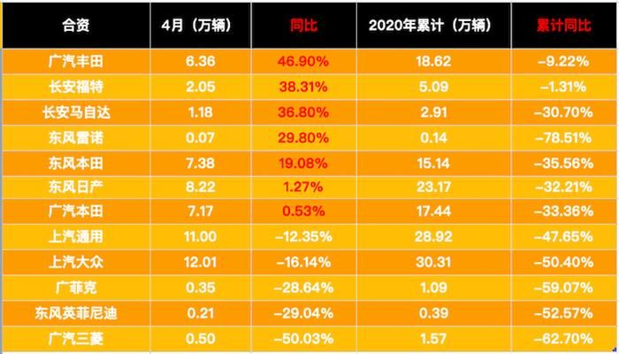 銷量，政策，疫情，4月汽車銷量