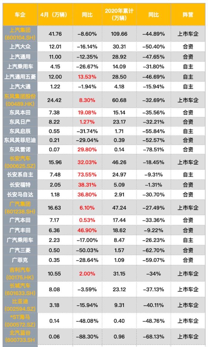 銷量，政策，疫情，4月汽車銷量