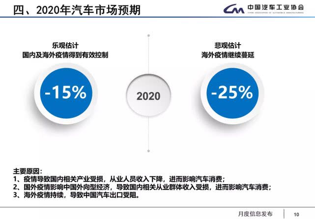 疫情，國內車企復工