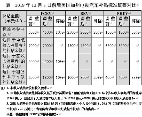 電動(dòng)汽車，銷量，政策，新能源汽車,電動(dòng)汽車,汽車銷量