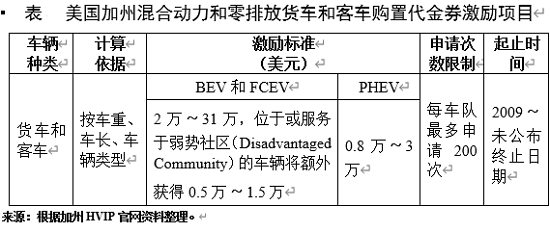 電動(dòng)汽車，銷量，政策，新能源汽車,電動(dòng)汽車,汽車銷量