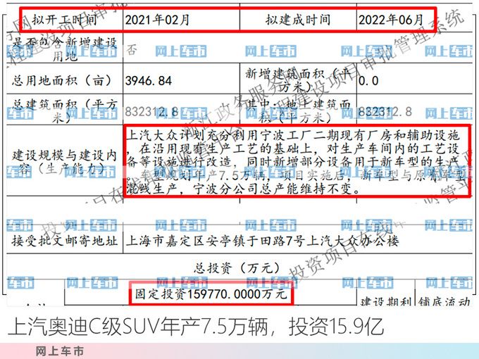 SUV,途昂,上汽奧迪“Q8” SUV,途昂,上汽奧迪“Q8”