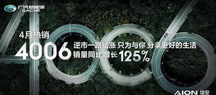 廣汽新能源四月銷量4006臺 同比增125% 