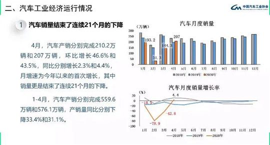 銷量，長(zhǎng)安汽車，長(zhǎng)安,汽車銷量