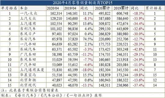 銷量,奧迪A6,比亞迪,比亞迪宋,比亞迪,4月汽車銷量 銷量,奧迪A6,比亞迪,比亞迪宋,比亞迪,4月汽車銷量