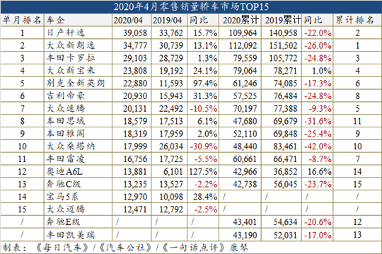 銷量,奧迪A6,比亞迪,比亞迪宋,比亞迪,4月汽車銷量 銷量,奧迪A6,比亞迪,比亞迪宋,比亞迪,4月汽車銷量