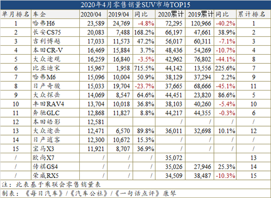 銷量,奧迪A6,比亞迪,比亞迪宋,比亞迪,4月汽車銷量 銷量,奧迪A6,比亞迪,比亞迪宋,比亞迪,4月汽車銷量