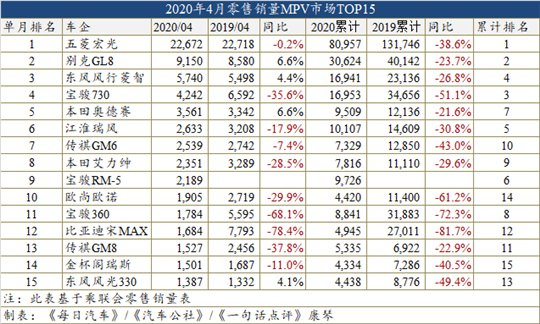銷量,奧迪A6,比亞迪,比亞迪宋,比亞迪,4月汽車銷量 銷量,奧迪A6,比亞迪,比亞迪宋,比亞迪,4月汽車銷量