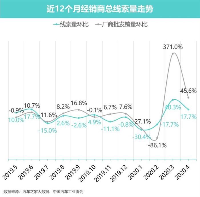 豪華車，政策，新能源汽車。豪華車市