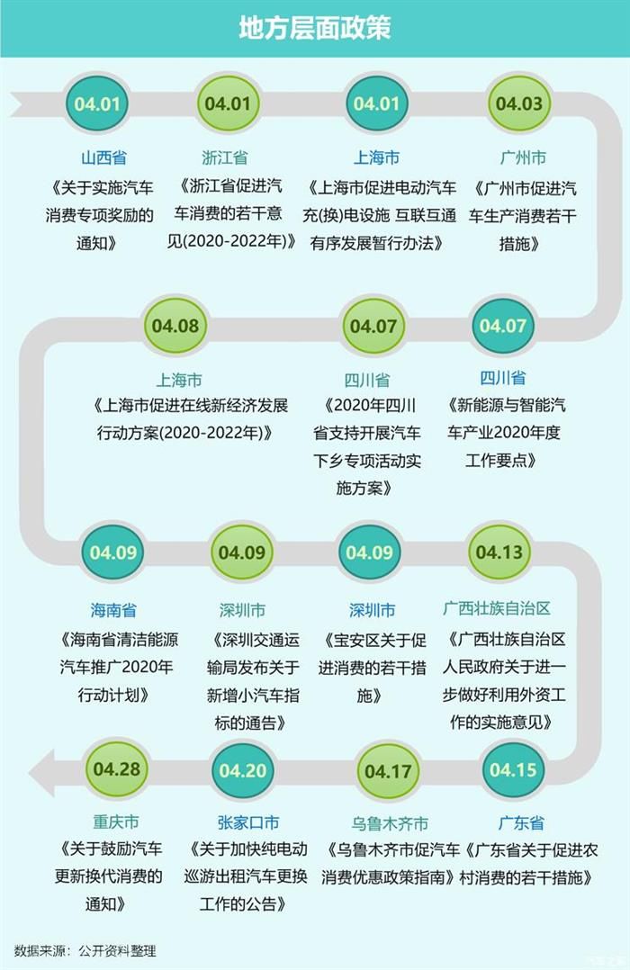 豪華車，政策，新能源汽車。豪華車市