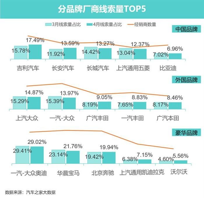 豪華車，政策，新能源汽車。豪華車市