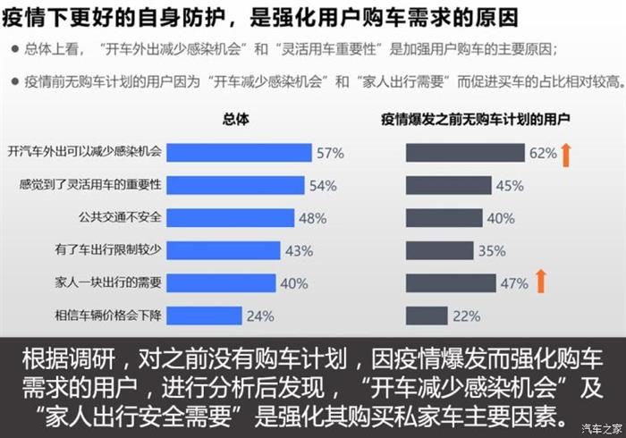電動汽車，政策，新能源汽車,政策