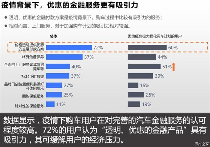 電動汽車，政策，新能源汽車,政策