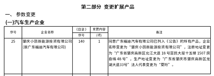 小鵬汽車(chē)肇慶工廠獲生產(chǎn)資質(zhì) 將自產(chǎn)小鵬P7