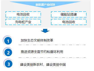 政策，汽車下鄉,新能源車下鄉