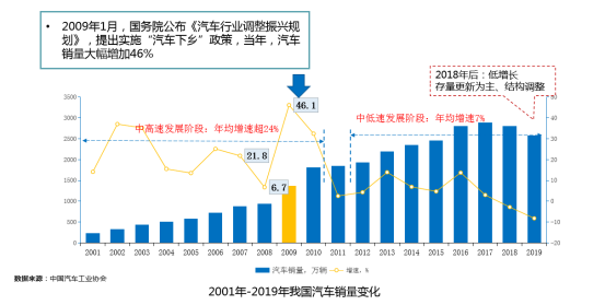 下一個增長點：“新能源汽車下鄉(xiāng)”