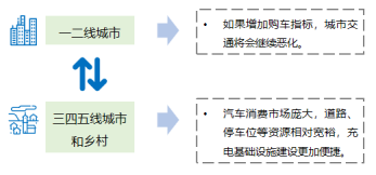 政策，汽車下鄉,新能源車下鄉