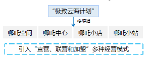 政策，汽車下鄉,新能源車下鄉