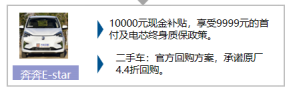 政策，汽車下鄉,新能源車下鄉