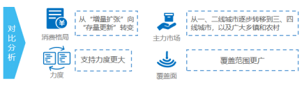 政策，汽車下鄉,新能源車下鄉