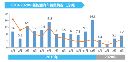 政策，汽車下鄉,新能源車下鄉