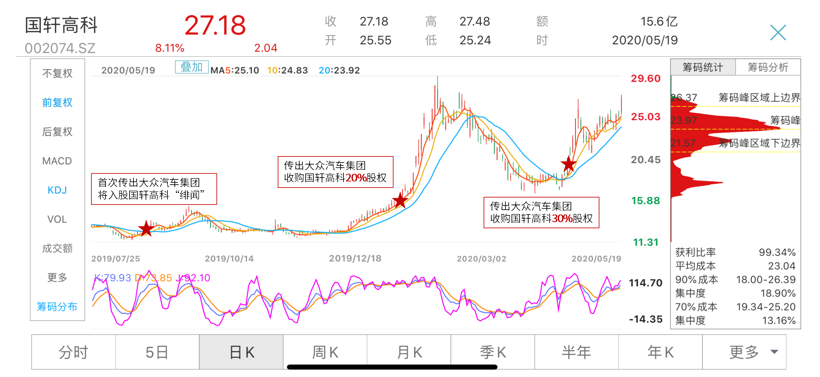 電池，國軒高科