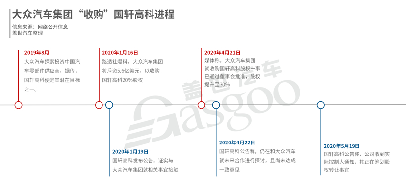 電池，國軒高科