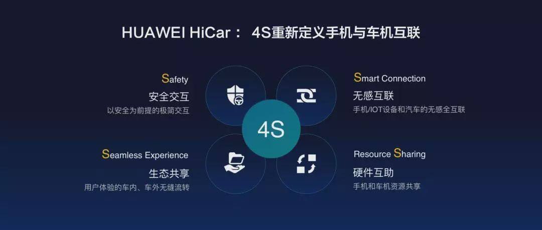 最后測試階段 華為HiCar“上車”倒計時