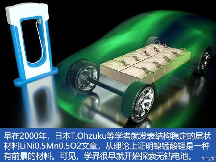 前瞻技術，電池，新能源,特斯拉